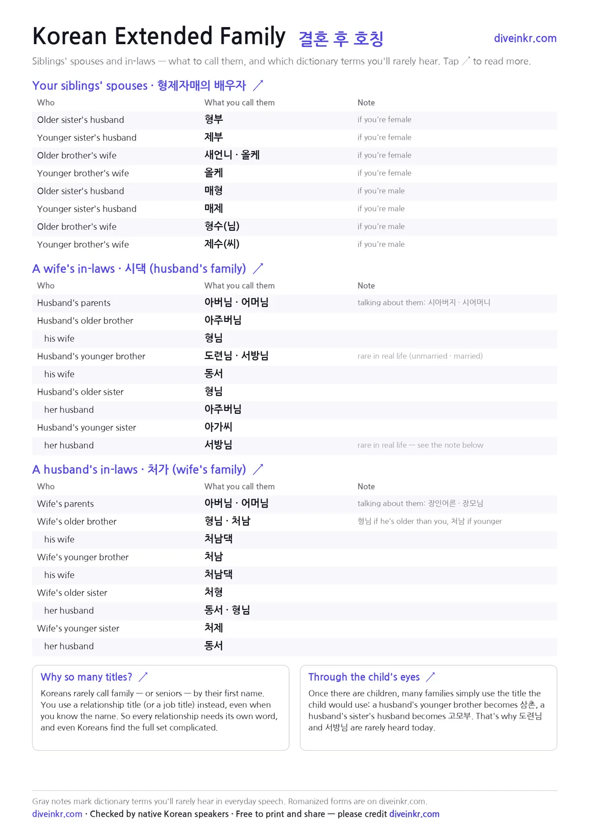 Preview of the Korean in-law titles chart PDF