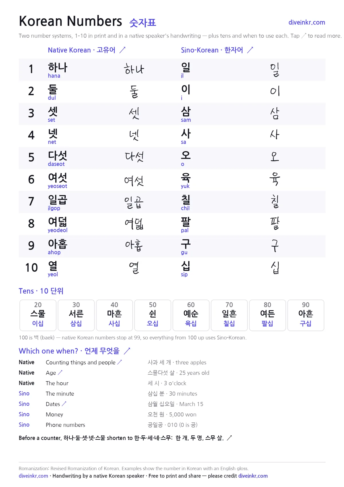 Preview of the Korean numbers chart PDF